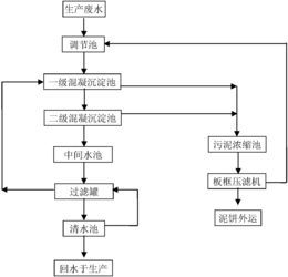 廢舊脫硝催化劑再生零排放廢水處理在污水處理及其再生利用中的應(yīng)用